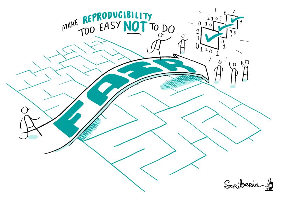 Illustration saying 'make reproducibility too easy not to do' with drawings of stick people crossing a bridge saying 'fair'