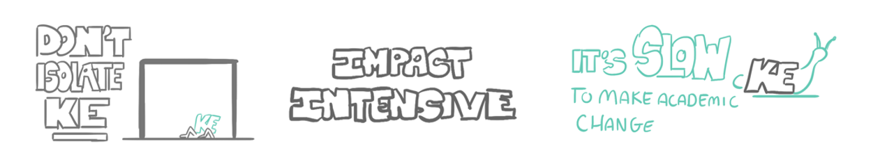 Illustrations about Knowledge Exchange saying 'don't isolate KE' 'Impact Intensive' and 'It's slow to make academic change'