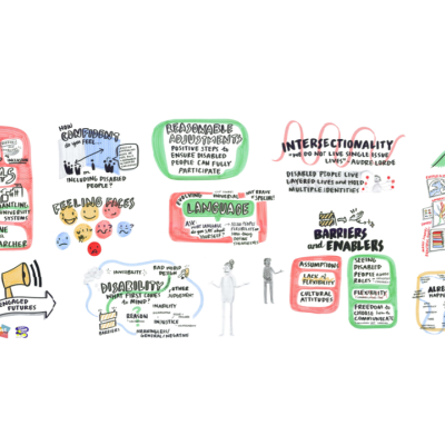 Just Ideas Graphic Recording - Engaged Futures