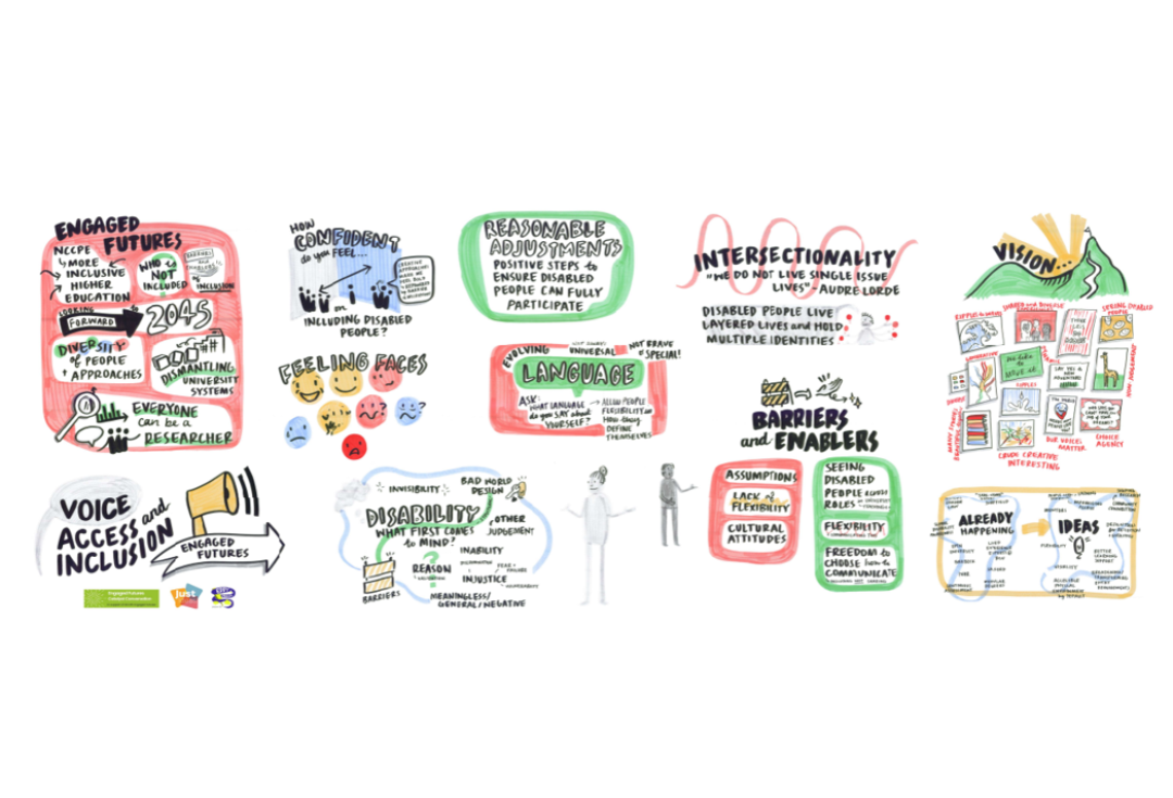 Just Ideas Graphic Recording - Engaged Futures